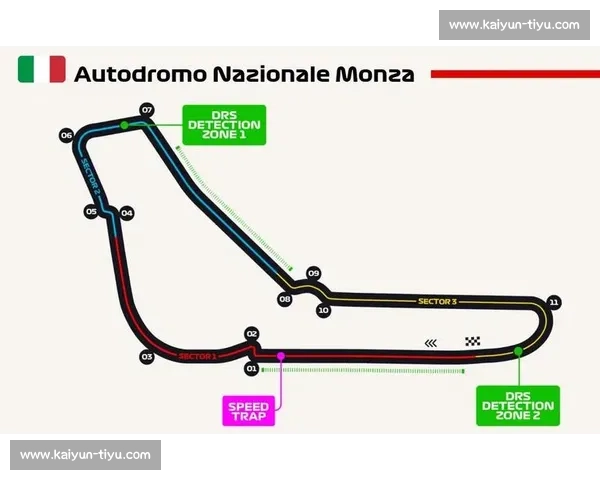 F1赛道全览：全球最著名赛道的挑战与特色