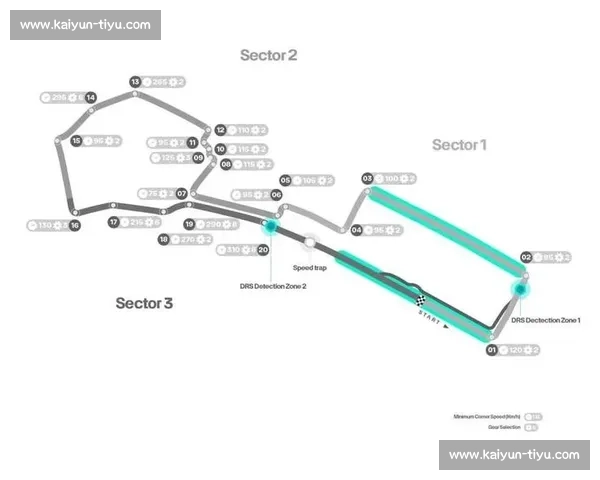 F1赛道全览：全球最著名赛道的挑战与特色