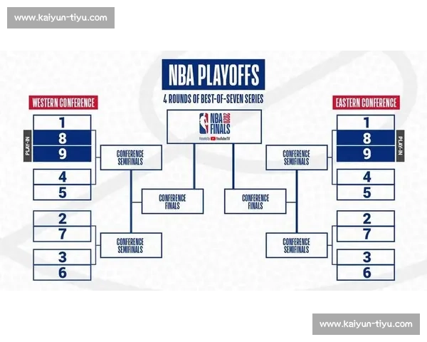 NBA季后赛规则详解:赛制与晋级规则全知道 NBA季后赛规则详解:赛制与晋级规则全知道